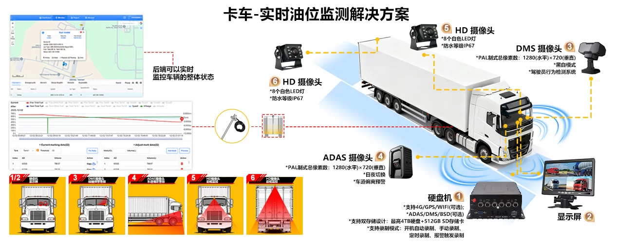 卡车燃油消耗实时解决方案-硬盘机