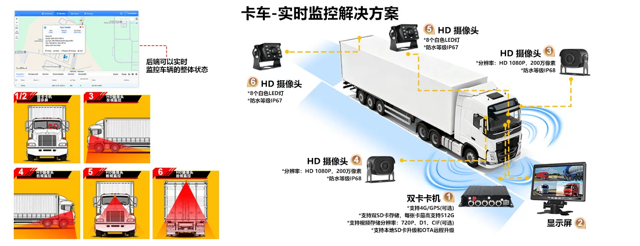 卡车实时解决方案-双卡 卡机