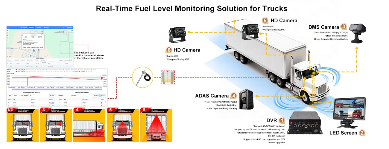 Real-time fuel consumption solution for semi-trailer--HDD/SSD MDVR