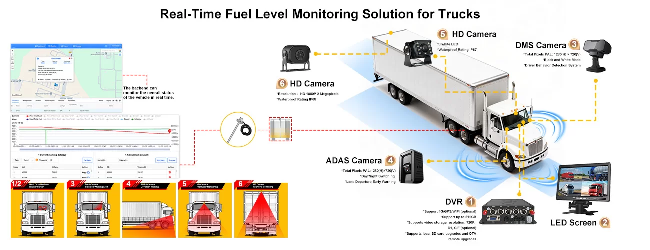 Real-time fuel consumption solution for semi-trailer-intelligent vehicle SD card