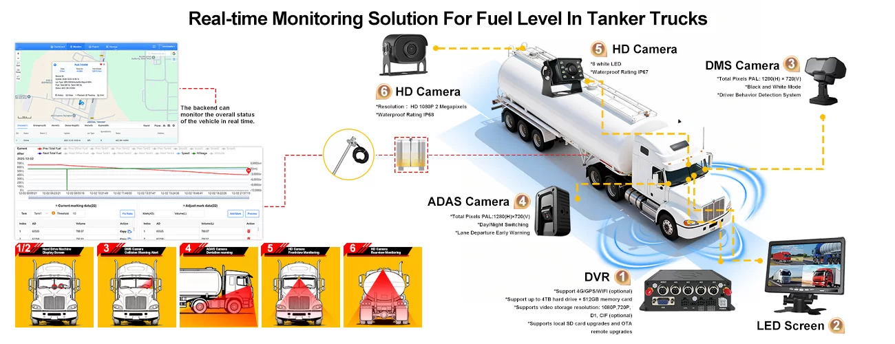 Real-time solution for fuel consumption of tanker trucks -intelligent vehicle SD