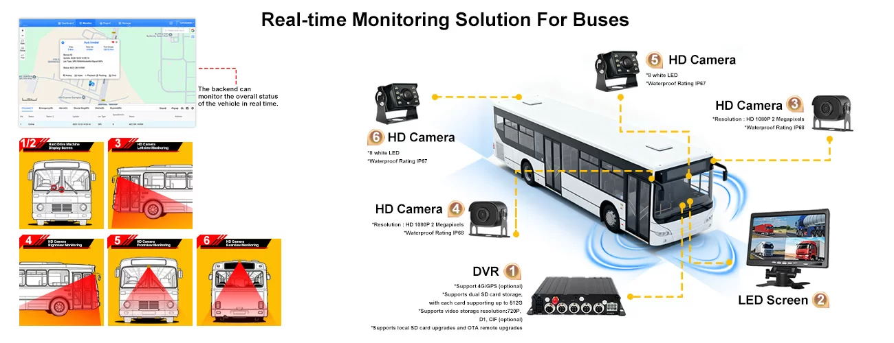 Real-time School bus solution -SD Card MDVR