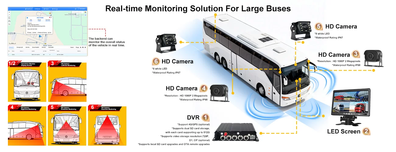Real-time solution for bus -SD Card MDVR