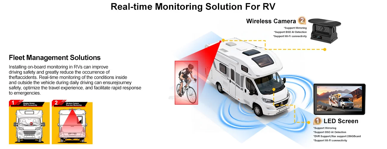 RV wireless WIFI solution -7ich solar wireless camer