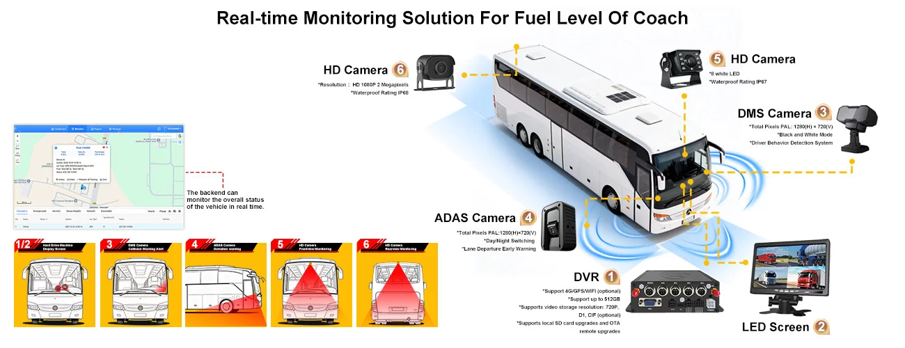 Real-time solution for bus fuel consumption -intelligent vehicle SD card MDVR
