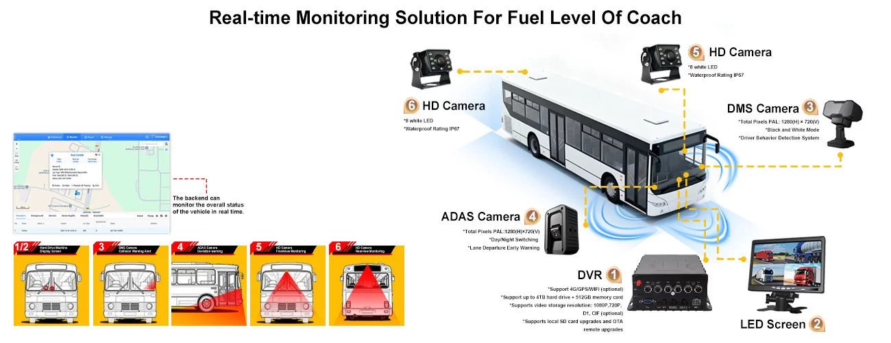 Real-time solution for School bus fuel consumption -HDD/SSD MDVR