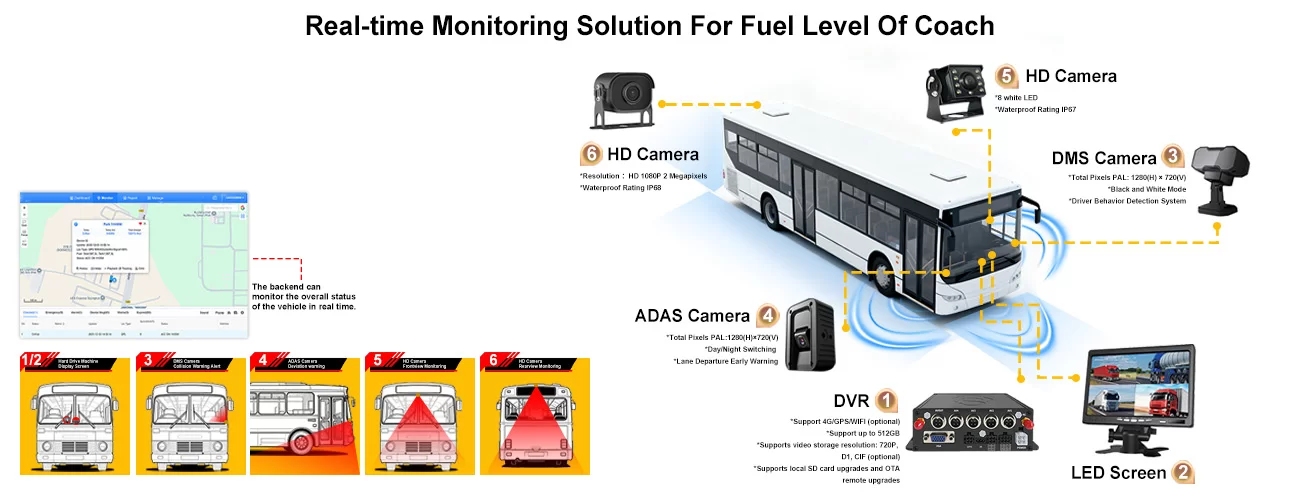 Real-time solution for School bus fuel consumption - intelligent vehicle SD card