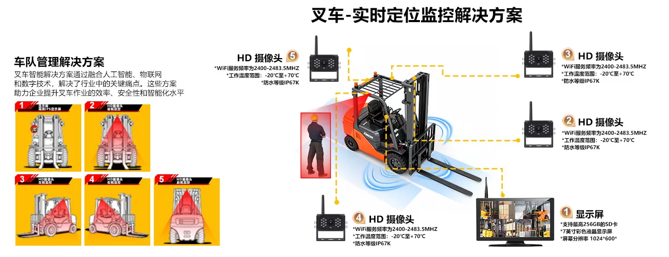 叉车无线WIFI解决方案-10.1寸4G无线录像机