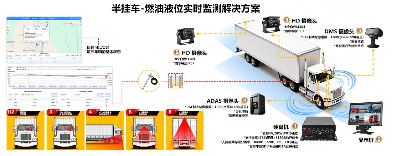 半挂车实时燃油消耗解决方案-硬盘机