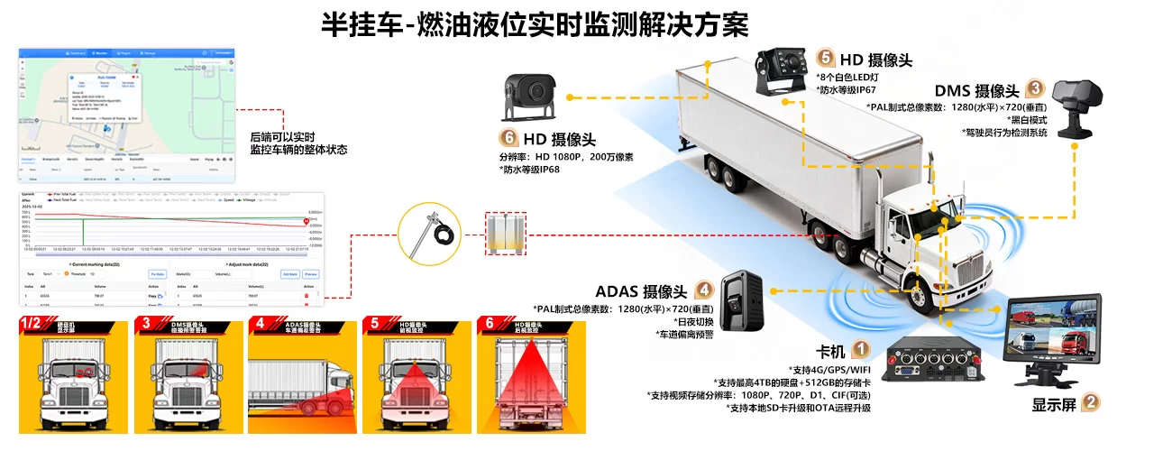 半挂车实时燃油消耗解决方案-SD卡 卡机