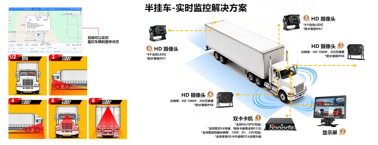 半挂车实时解决方案 - 双卡 卡机