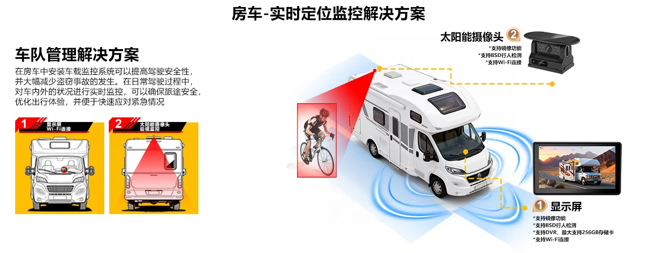 房车无线WIFI解决方案-7寸无线录像机