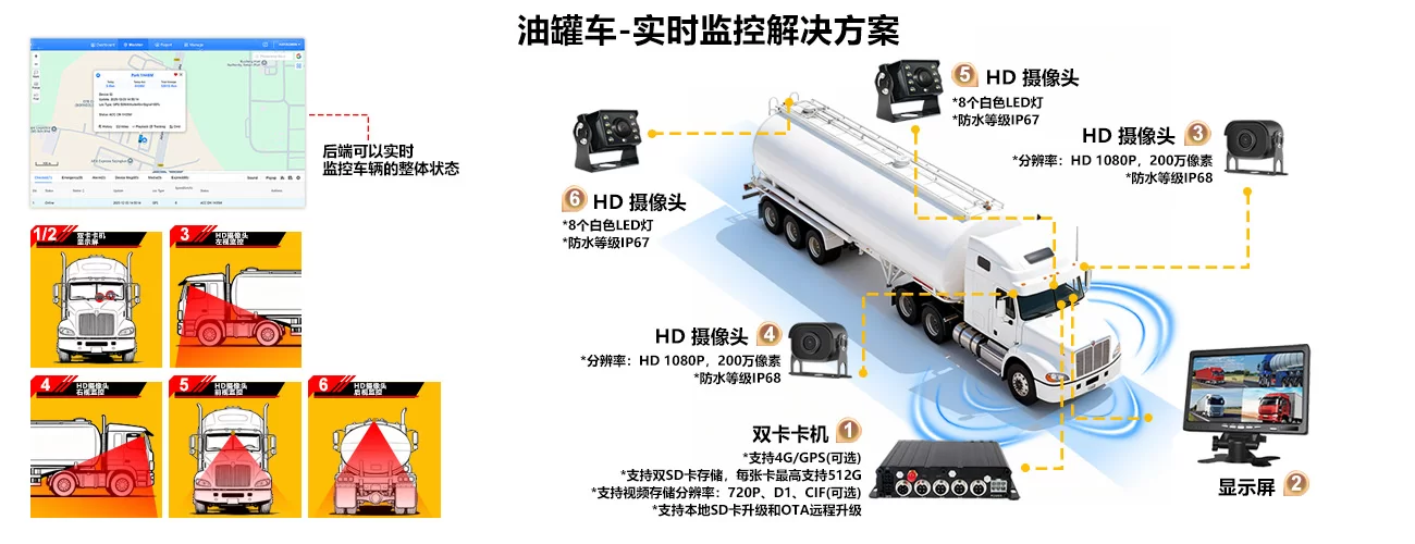 油罐车实时解决方案-双卡 卡机