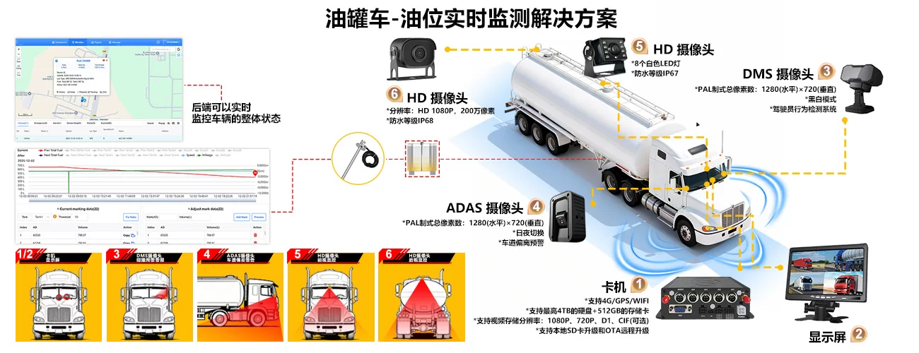 油罐车燃油消耗实时解决方案-SD卡 卡机