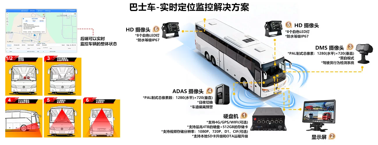 公交车燃油消耗实时解决方案-硬盘机
