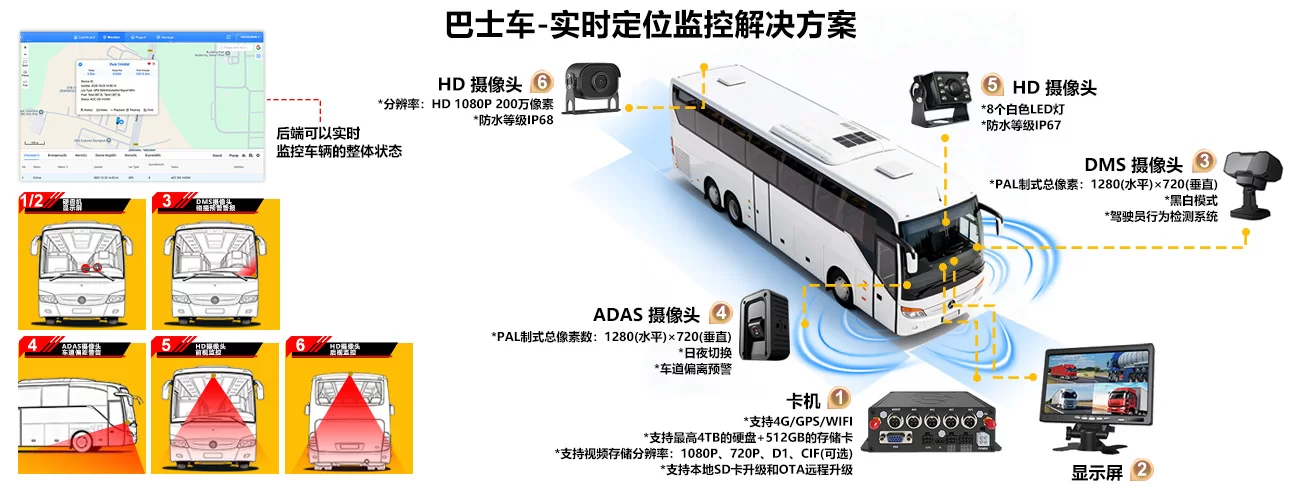 公交燃油消耗实时解决方案-SD卡 卡机
