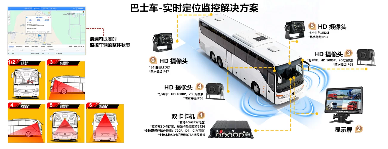 公交车实时解决方案 - 双卡 卡机