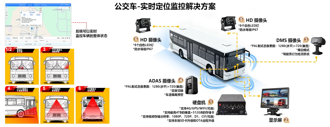 校车燃油消耗实时解决方案-硬盘机