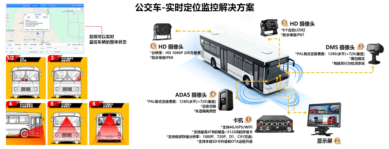 校车燃油消耗实时解决方案-SD卡 卡机
