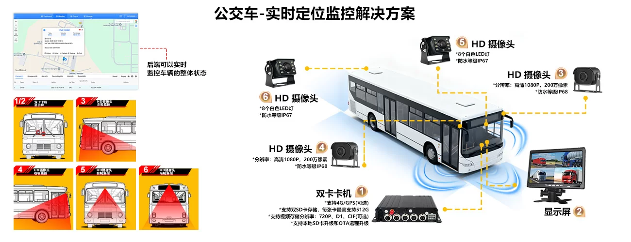 校车实时解决方案 - 双卡 卡机