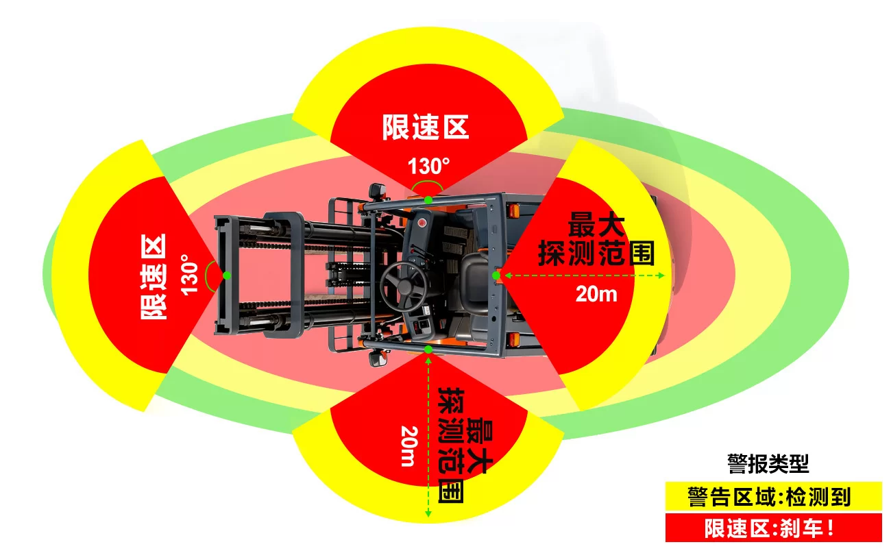场景图4