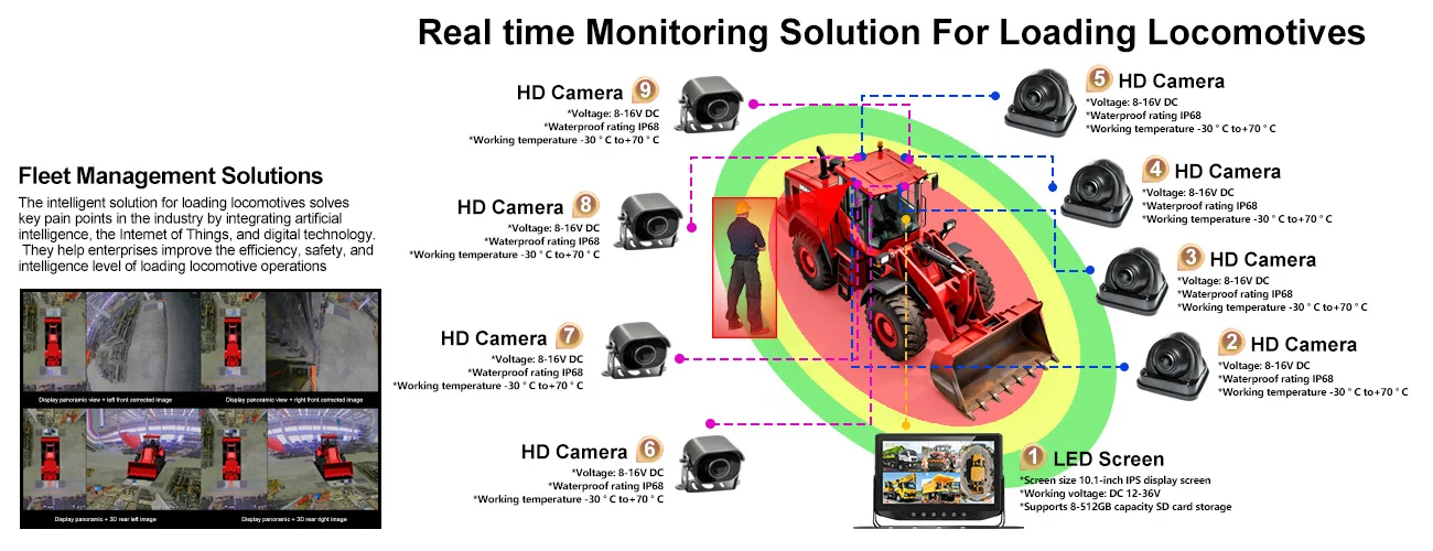 Real time Monitoring Solution For Loading Locomotives-10.1-inch IPS display 360-degree panoramic all-in-one