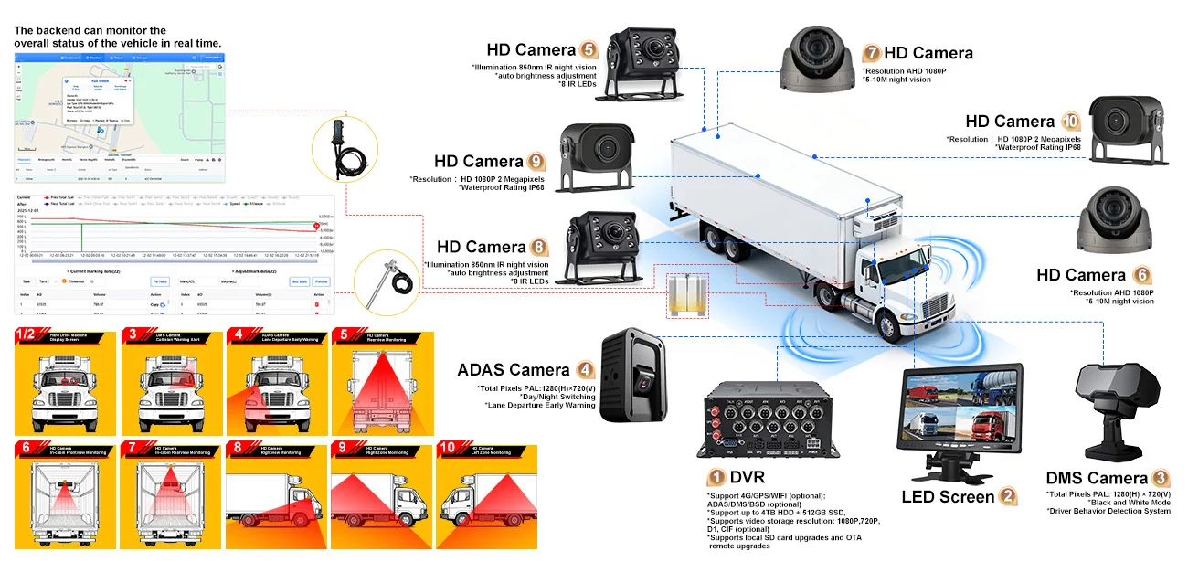 Solution for Connecting Fuel Level Sensor to GPS Tracker for Refrigerated Trucks